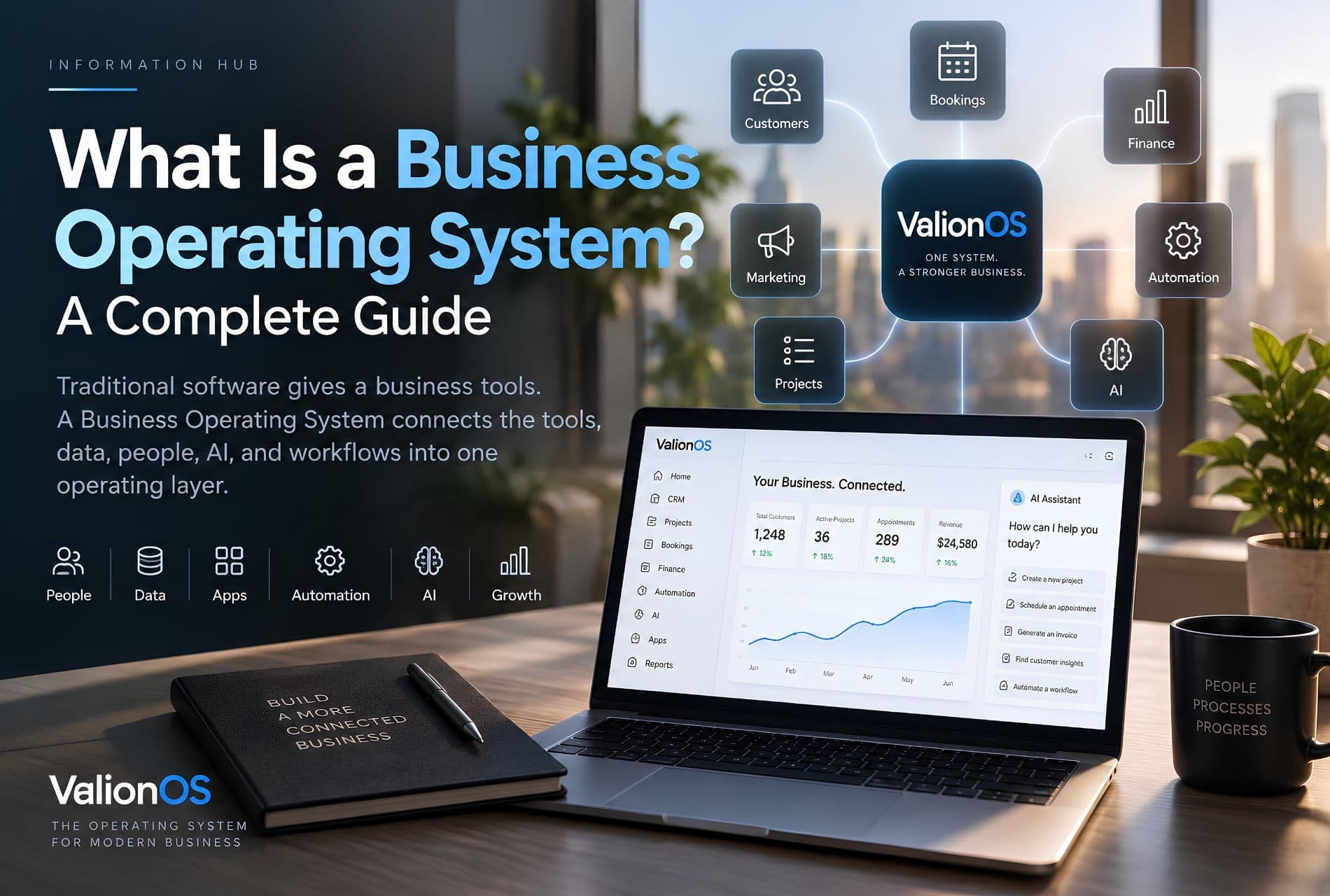 What Is a Business Operating System? A Complete Guide