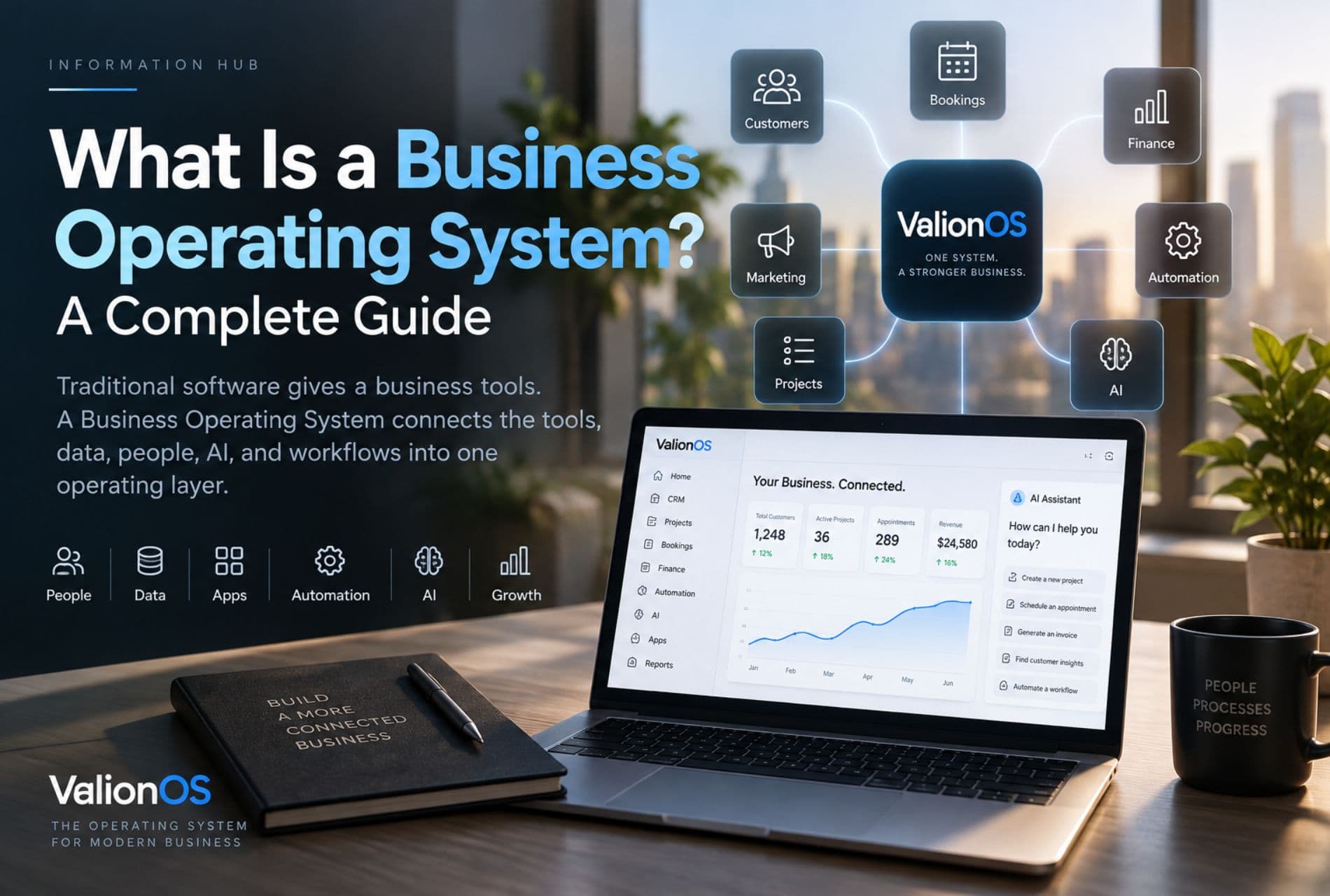 What Is a Business Operating System? A Complete Guide